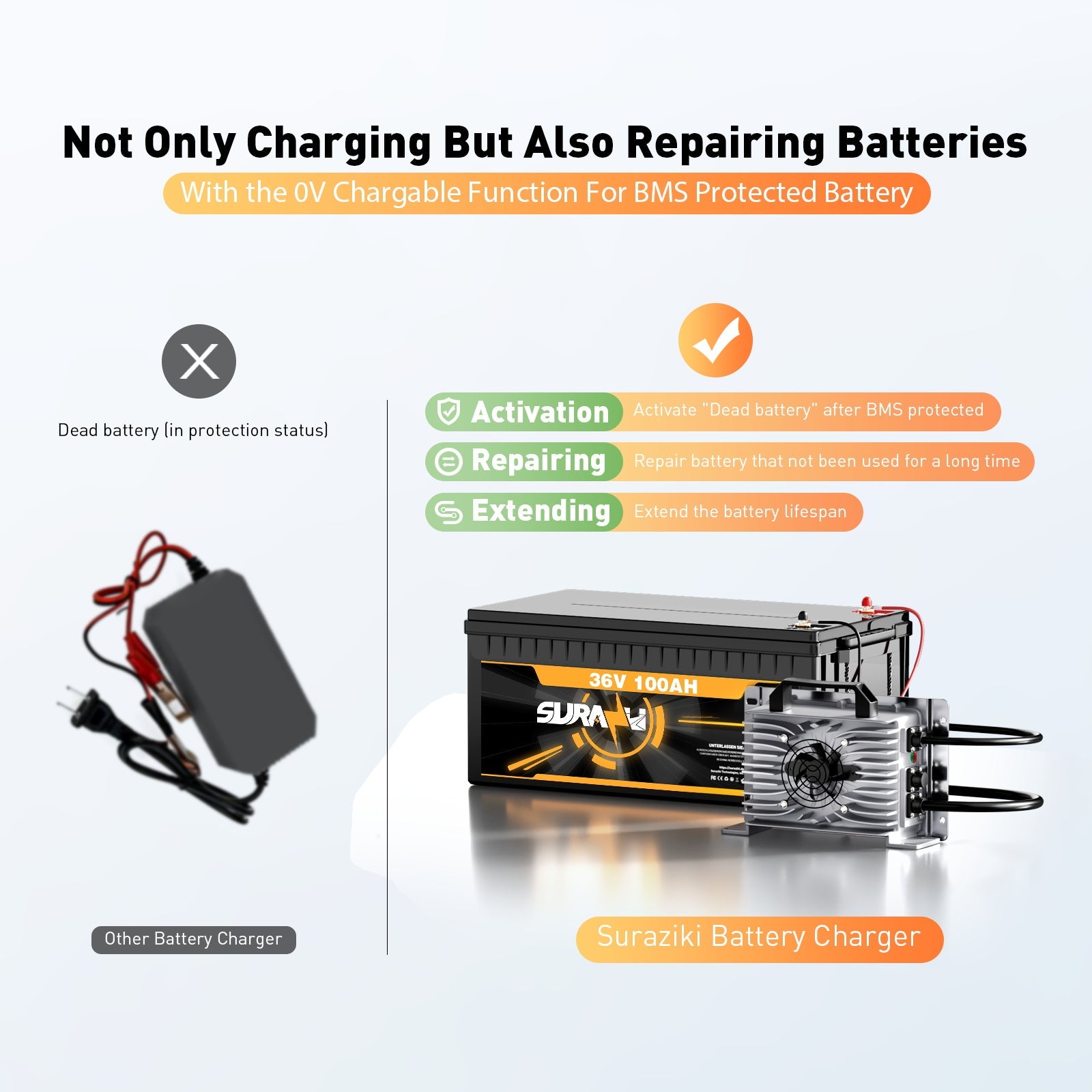 Suraziki 116.8V 18A Lithium Lifepo4 Battery Charger for 102.4V 96V 32S Battery, Waterproof, 0V BMS Activation Charger for RVs Boats Golf Cart Energy Storage System
